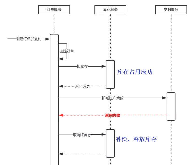 事件驱动和CQRS有什么作用