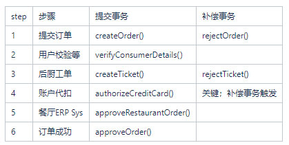 事件驱动和CQRS有什么作用