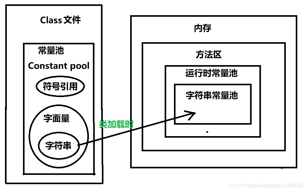 Java new String()方法有哪些作用