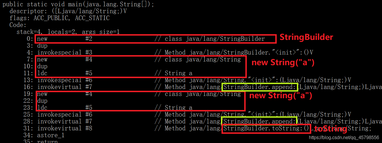 Java new String()方法有哪些作用