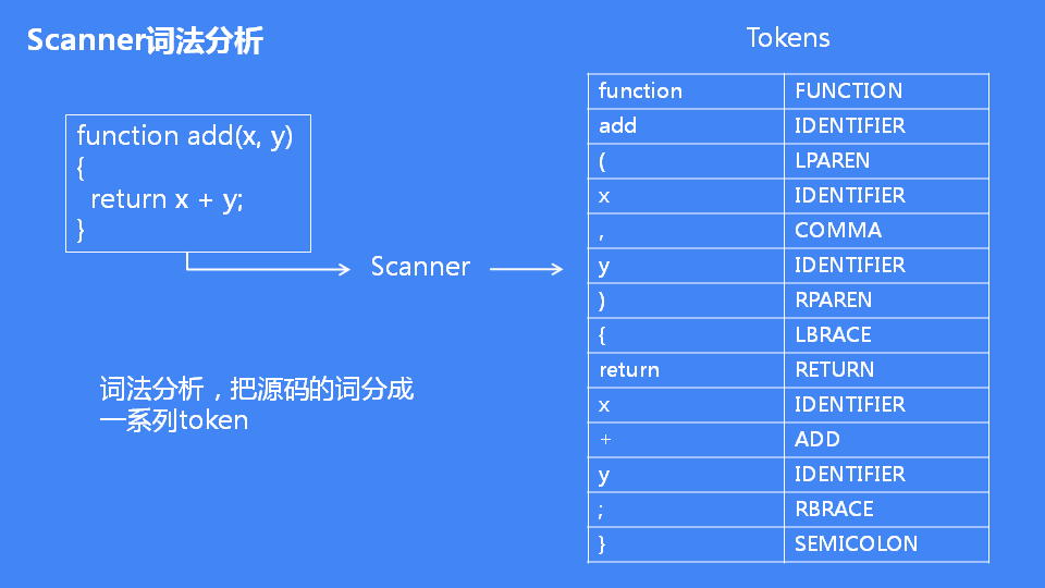 JavaScript引擎V8执行流程是怎么样的