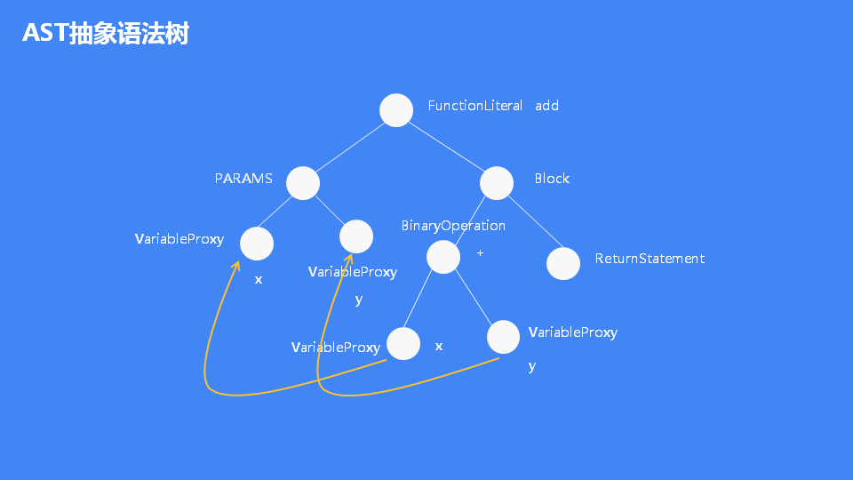 JavaScript引擎V8执行流程是怎么样的