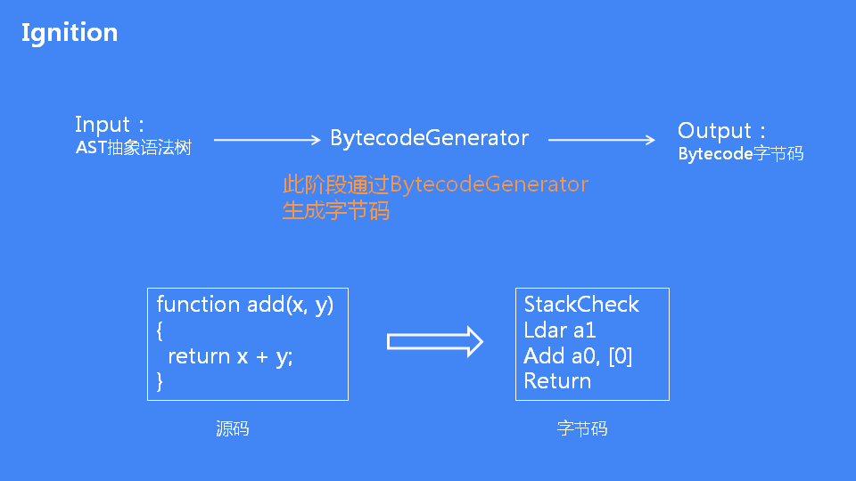 JavaScript引擎V8执行流程是怎么样的