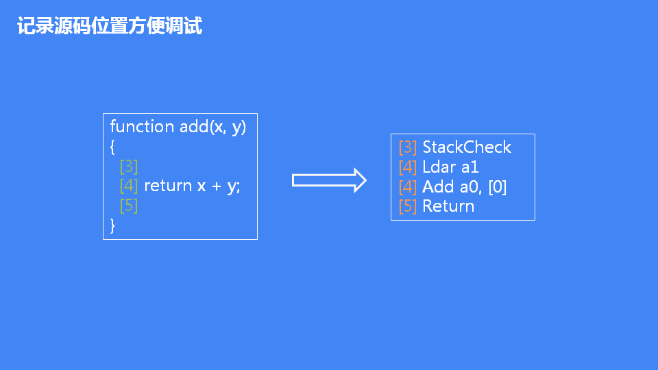 JavaScript引擎V8执行流程是怎么样的