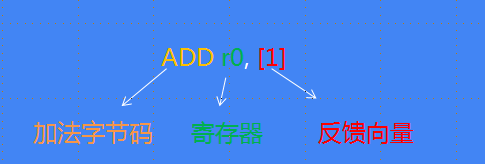 JavaScript引擎V8执行流程是怎么样的