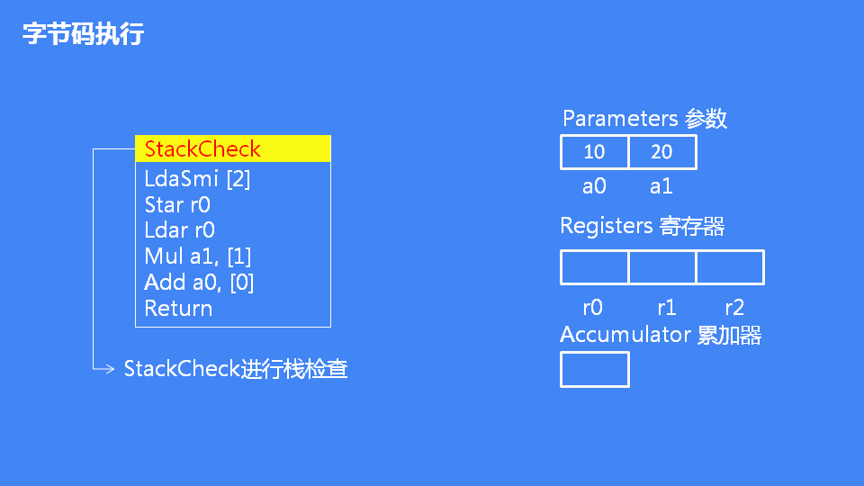 JavaScript引擎V8执行流程是怎么样的