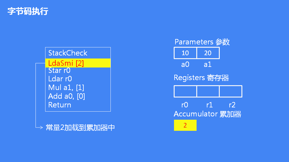 JavaScript引擎V8执行流程是怎么样的