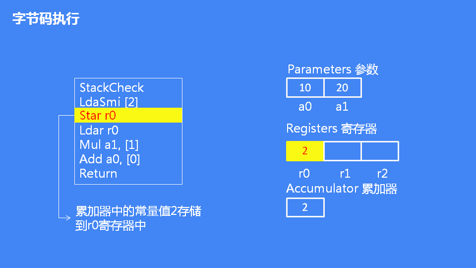 JavaScript引擎V8执行流程是怎么样的