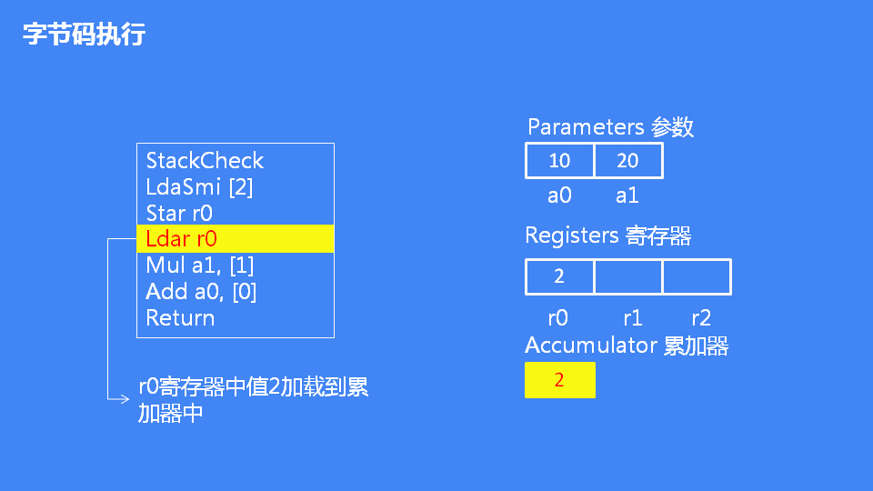 JavaScript引擎V8执行流程是怎么样的