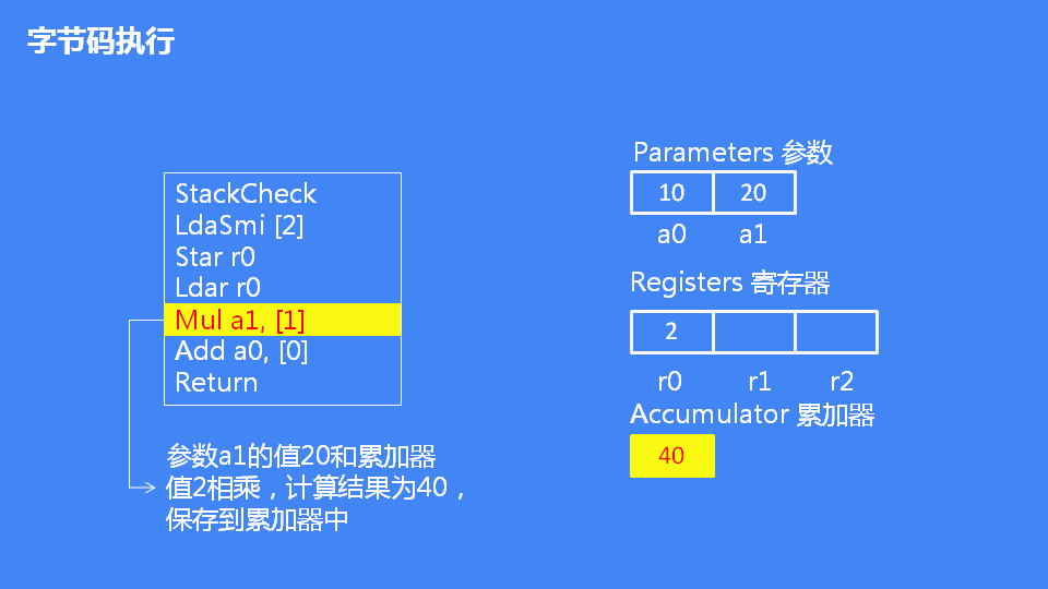 JavaScript引擎V8执行流程是怎么样的