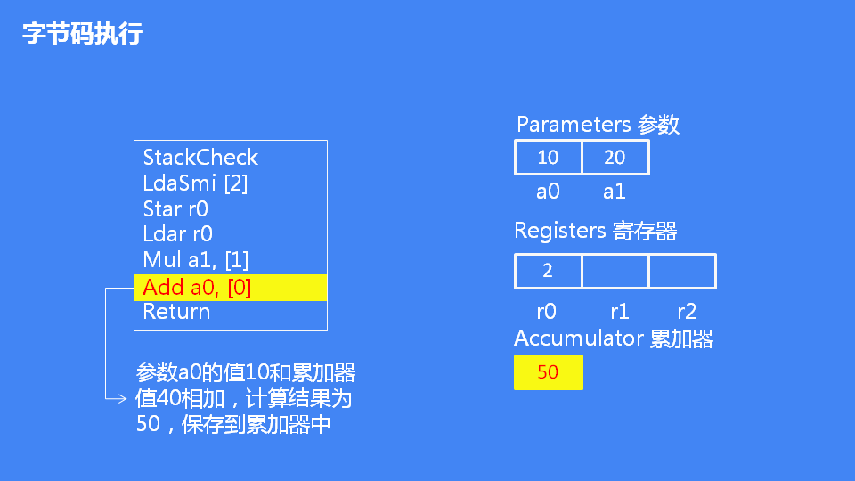 JavaScript引擎V8执行流程是怎么样的