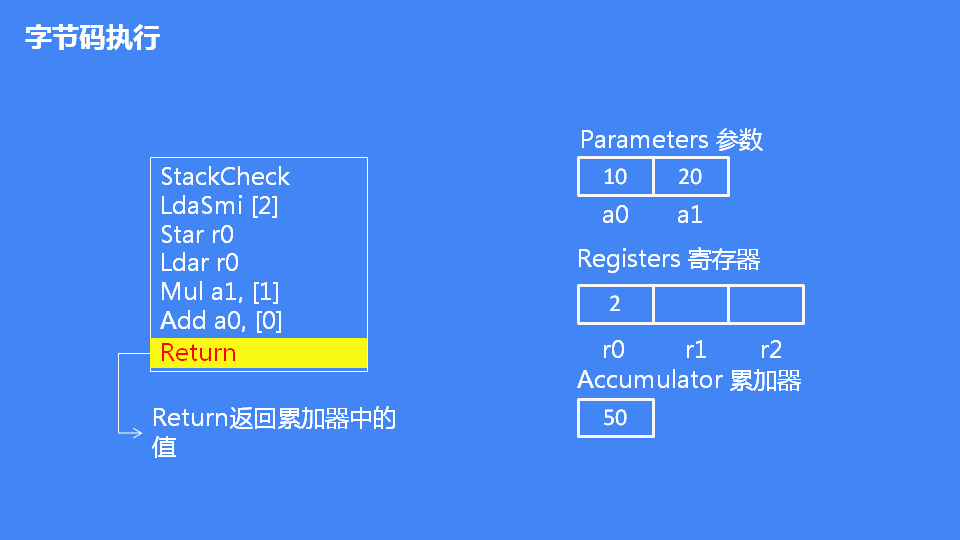 JavaScript引擎V8执行流程是怎么样的