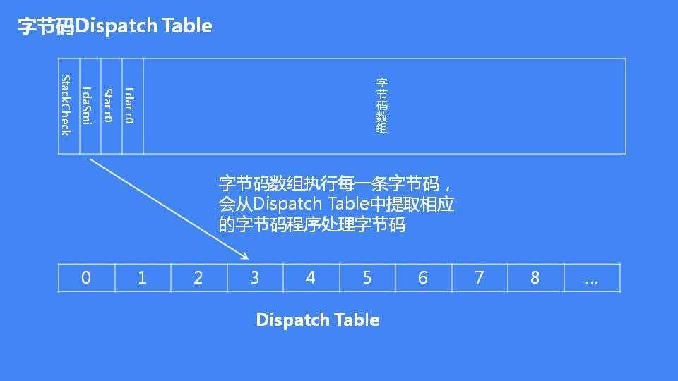 JavaScript引擎V8执行流程是怎么样的