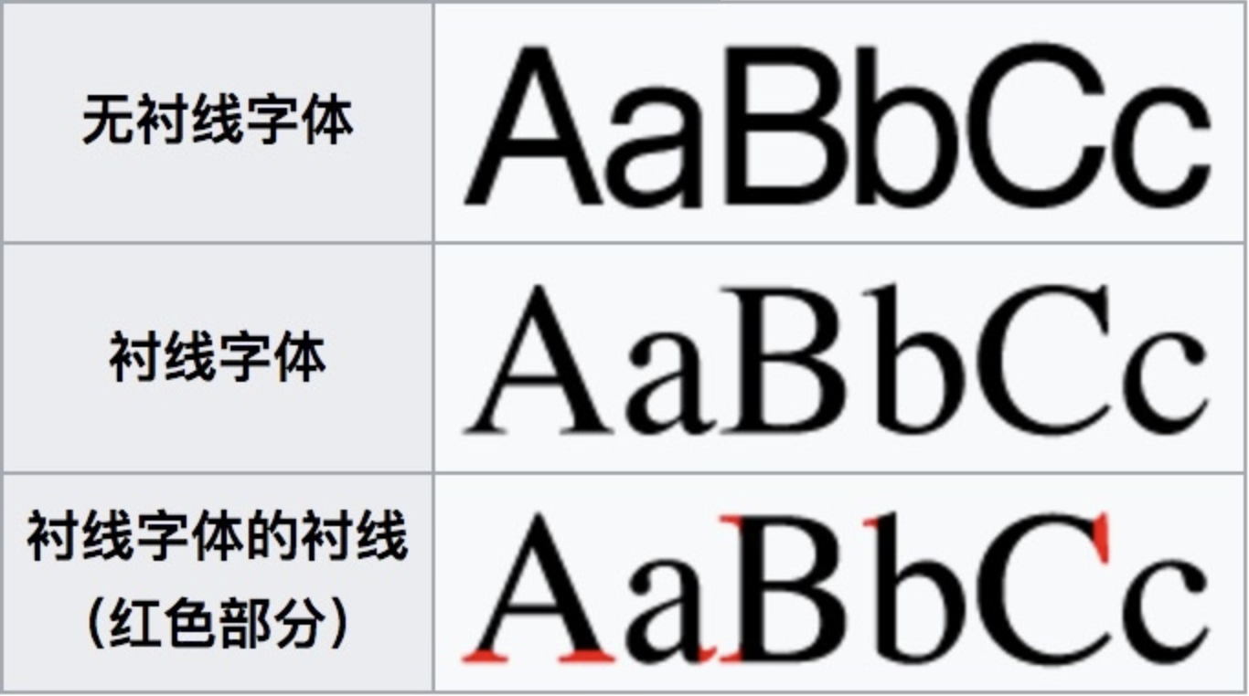 Android字体相关知识有哪些