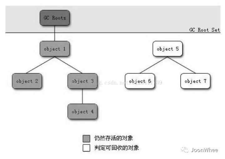 Java虛擬機常見問題有哪些