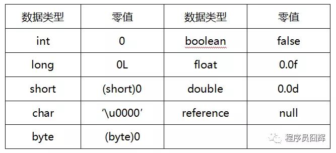 Java虛擬機常見問題有哪些