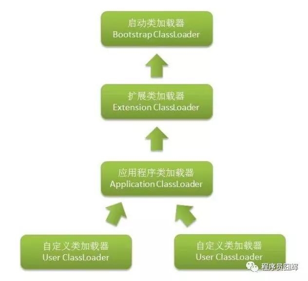 Java虛擬機常見問題有哪些