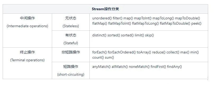 Java8 Stream原理是什么