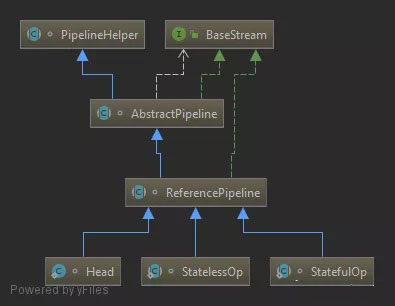 Java8 Stream原理是什么