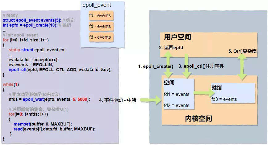 IO底層原理的示例分析