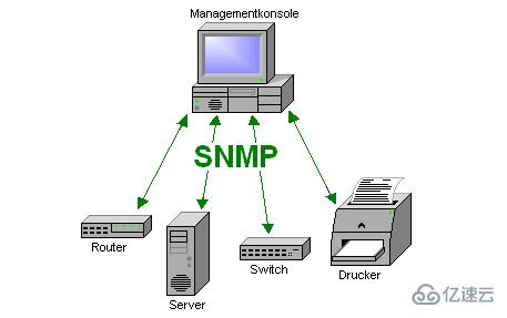 snmp默認端口號是多少