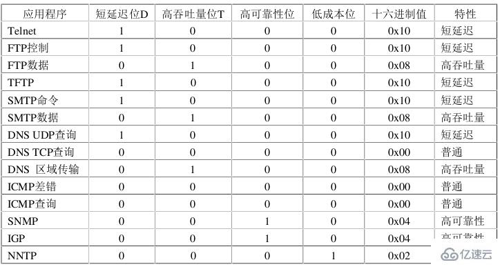 ip数据报的格式有什么