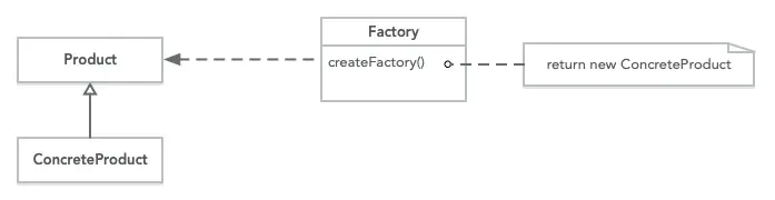 PHP中的工廠模式是什么