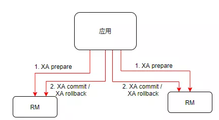 Seata的實現(xiàn)原理是什么