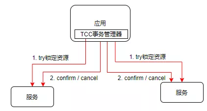 Seata的实现原理是什么