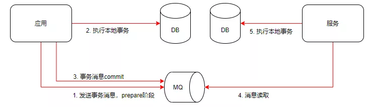 Seata的实现原理是什么