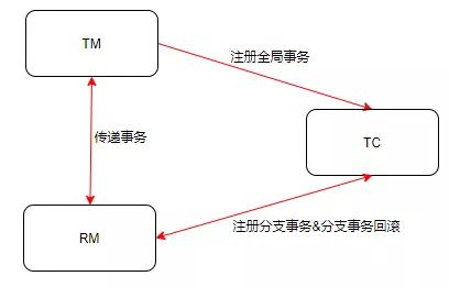 Seata的实现原理是什么