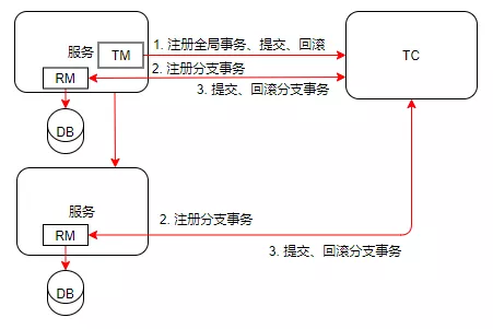 Seata的实现原理是什么