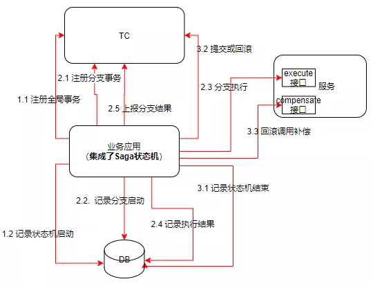 Seata的实现原理是什么