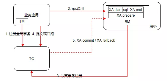 Seata的实现原理是什么