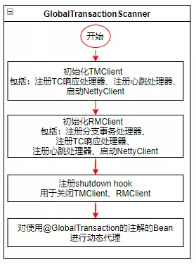 Seata的实现原理是什么