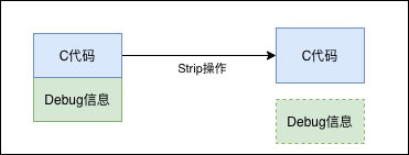 Android的NativeCrash有什么用