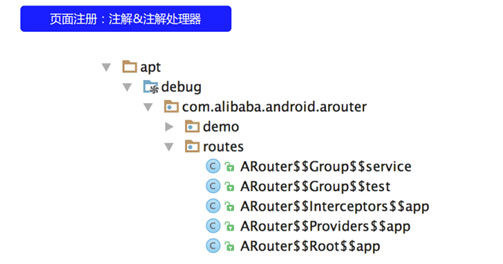 dex优化对Arouter查找路径有什么影响