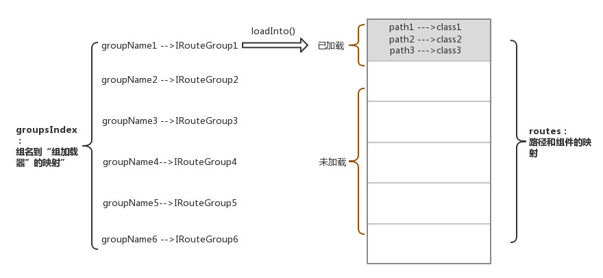 dex优化对Arouter查找路径有什么影响