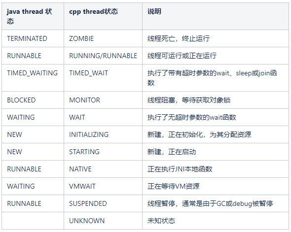 Android的ANR日志是什么