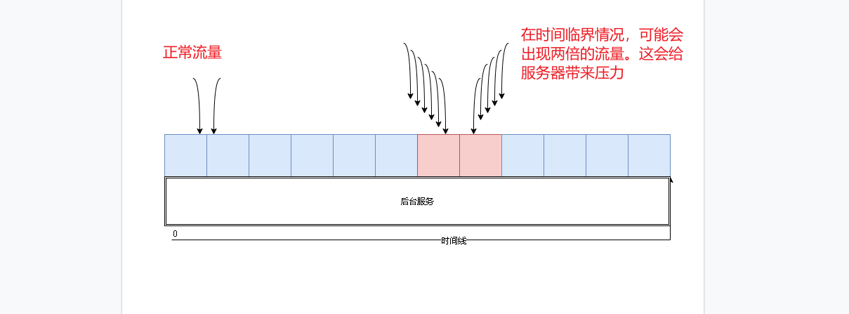 基于redis如何实现限流策略