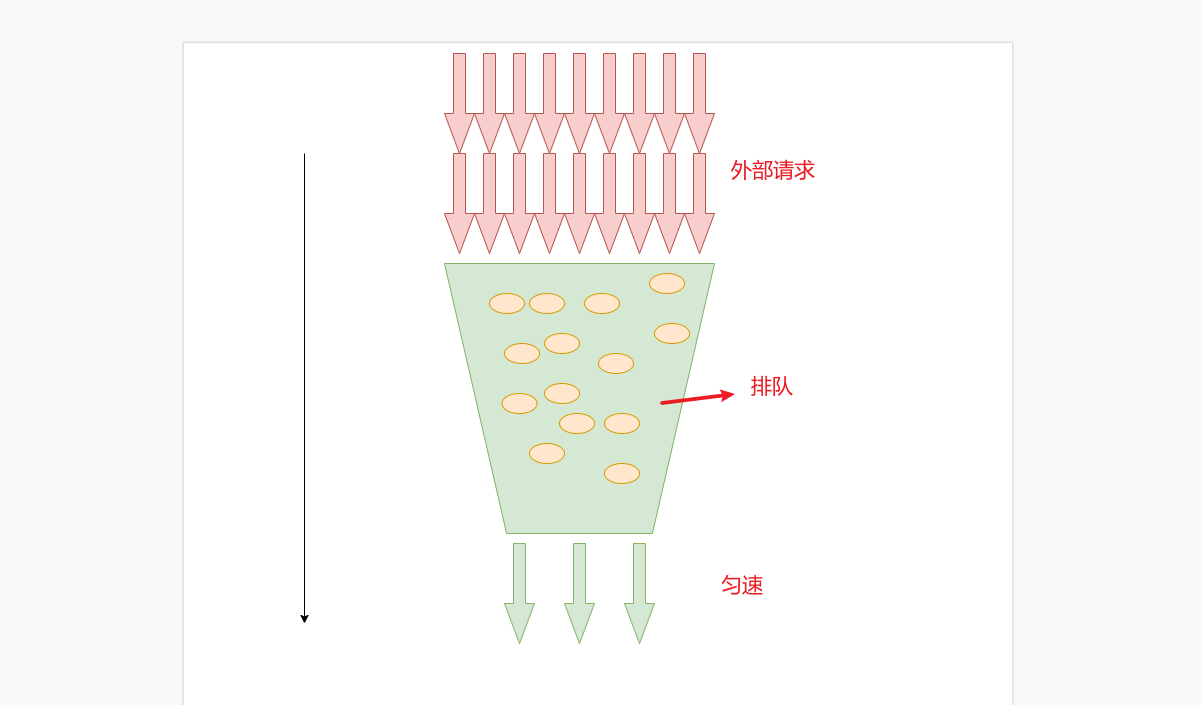 基于redis如何实现限流策略