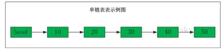 Java數(shù)據(jù)結(jié)構(gòu)之鏈表的相關(guān)知識(shí)有哪些