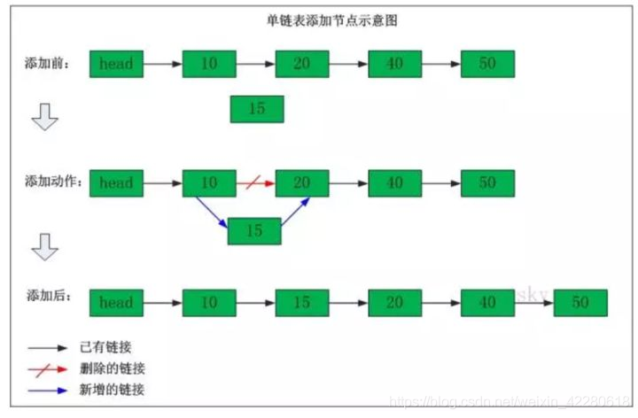 Java數(shù)據(jù)結(jié)構(gòu)之鏈表的相關(guān)知識(shí)有哪些