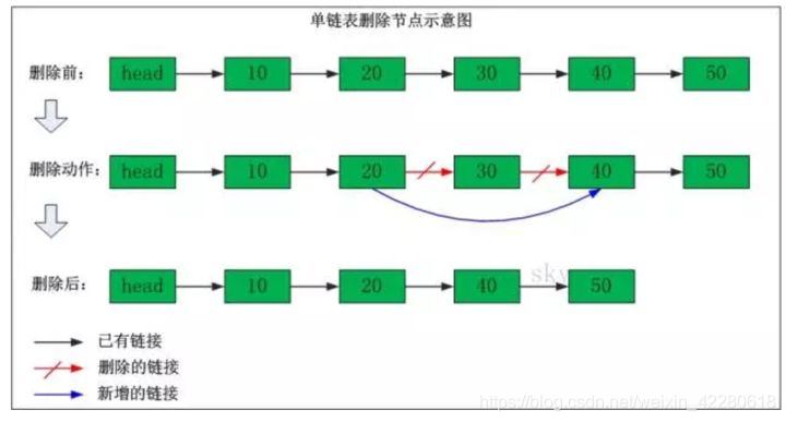 Java數(shù)據(jù)結(jié)構(gòu)之鏈表的相關(guān)知識(shí)有哪些