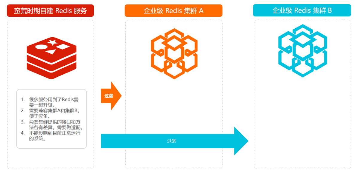 Java实践之抽象工厂模式的示例分析