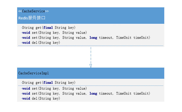 Java实践之抽象工厂模式的示例分析