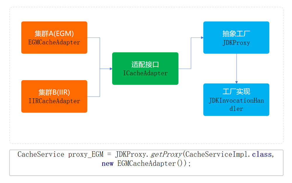 Java实践之抽象工厂模式的示例分析