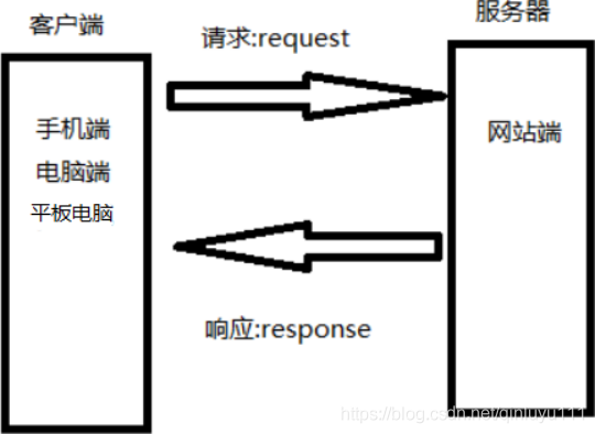 SpringBoot框架的介绍和使用