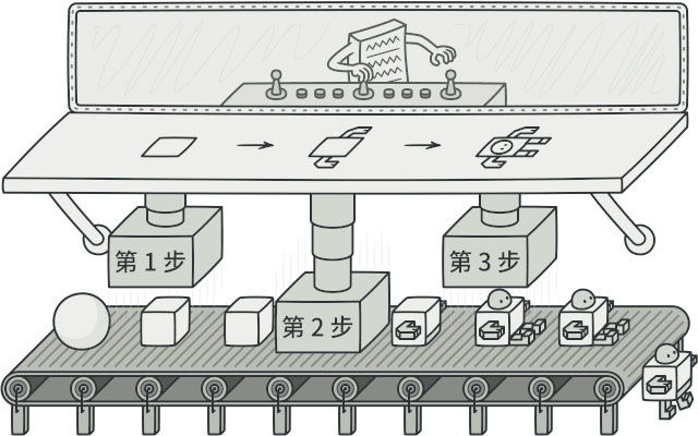 Java实践之建造者模式的示例分析