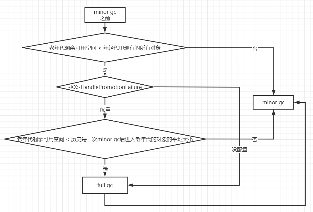 JVM對象創(chuàng)建與內(nèi)存分配機制的原理是什么